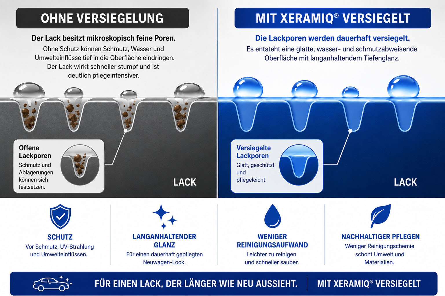 Über Xeramiq-Versiegelung