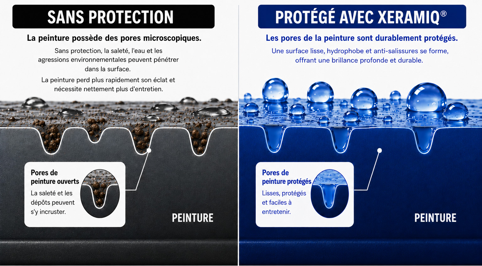 XeramiQ-Sans Protection